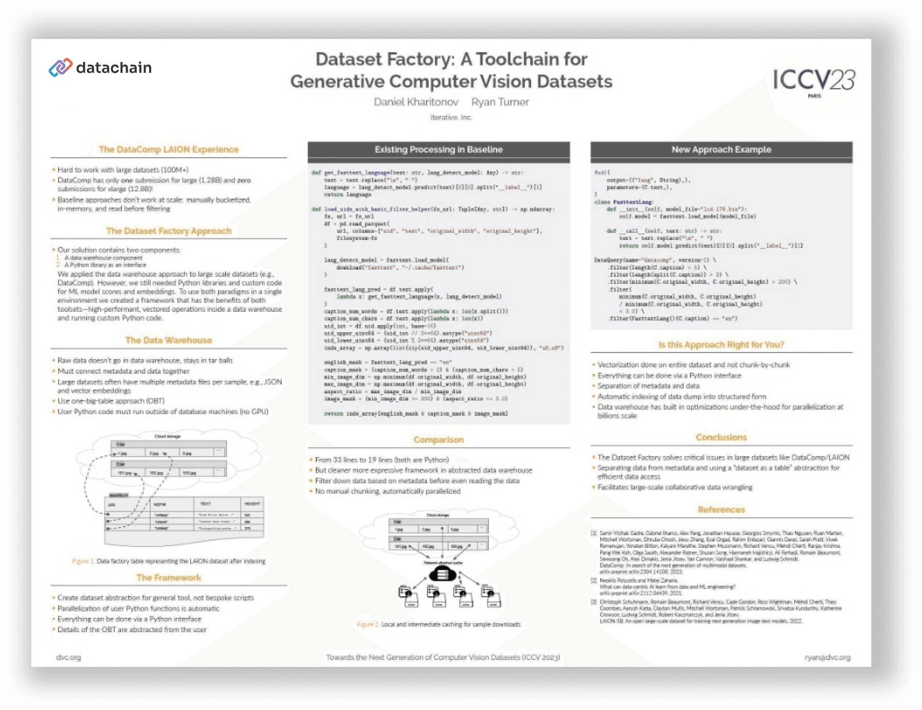 Dataset Factory: A Toolchain for Generative Computer Vision Datasets