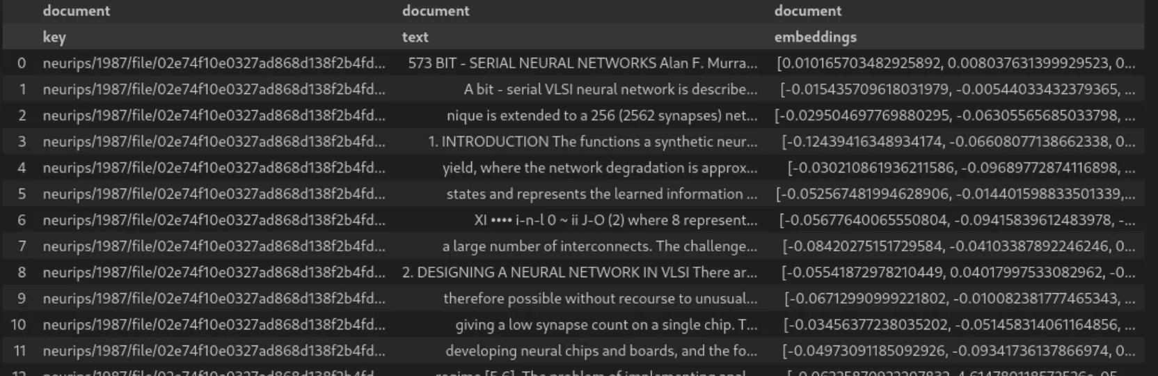 DataChain dataset
